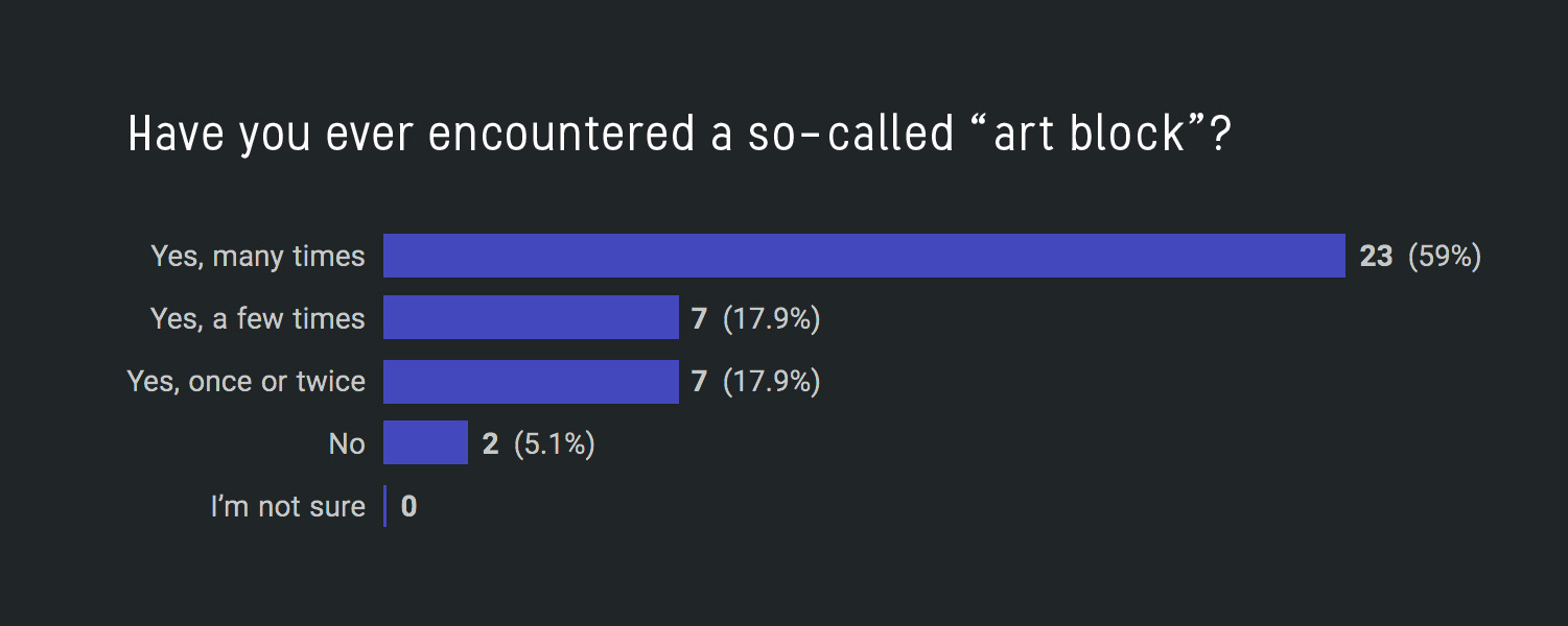 artblockquestion kopio